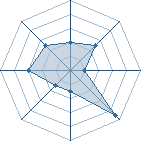 Potentiel de Equipe 51993