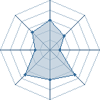 Potentiel de Equipe 19069