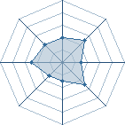 Potentiel de Equipe 25919