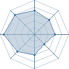 Potentiel de Equipe 56931