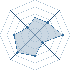 Potentiel de Devil Warriors