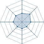 Potentiel de Equipe 1914