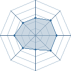 Potentiel de Equipe 93399