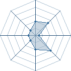 Potentiel de Equipe 19858