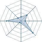 Potentiel de Equipe 67226