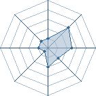 Potentiel de Equipe 86834