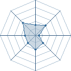 Potentiel de Equipe 66921