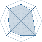 Potentiel de Equipe 57956