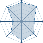 Potentiel de Alpha  Omega