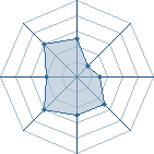 Potentiel de Equipe 56552