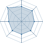 Potentiel de Equipe 85608