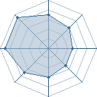 Potentiel de Equipe 88630