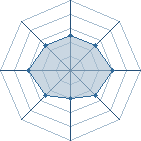 Potentiel de Equipe 60406