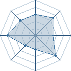 Potentiel de Equipe 42751