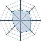 Potentiel de Equipe 89079