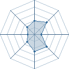 Potentiel de Equipe 31492