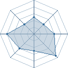 Potentiel de Equipe 48036