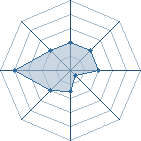 Potentiel de Equipe 40840