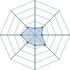 Potentiel de Equipe 35525