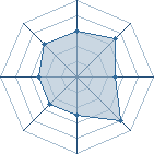 Potentiel de Mastre et Pitre