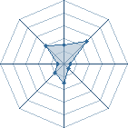 Potentiel de Equipe 17657