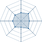 Potentiel de Equipe 57456