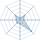 Potentiel de Equipe 22898