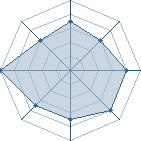 Potentiel de Equipe 12445