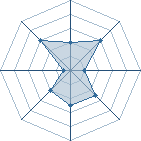 Potentiel de Equipe 83148