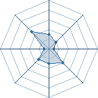 Potentiel de Equipe 33000