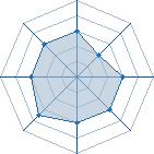 Potentiel de Equipe 13085