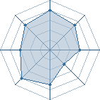 Potentiel de GroSseS COuille