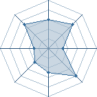 Potentiel de Equipe 72090