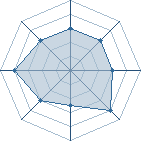 Potentiel de Equipe 4383