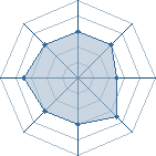 Potentiel de Equipe 15804