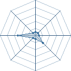 Potentiel de Equipe 63350