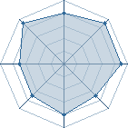 Potentiel de Equipe 13630