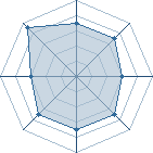 Potentiel de Equipe 40536