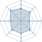 Potentiel de Holy Hell