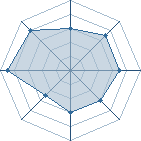 Potentiel de Equipe 69599