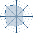 Potentiel de Equipe 30964