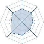 Potentiel de Equipe 94078