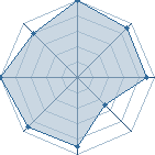 Potentiel de Suceuse de Lux