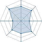 Potentiel de Equipe 13637