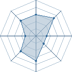 Potentiel de Equipe 59991