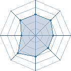 Potentiel de Equipe 34204