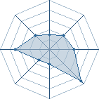 Potentiel de Equipe 1298