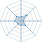 Potentiel de Equipe 31169