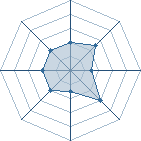 Potentiel de Equipe 51779