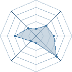 Potentiel de Equipe 26376